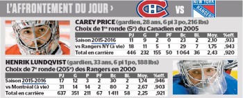 Top 50 des meilleurs joueurs de NHL selon le Journal de Montréal