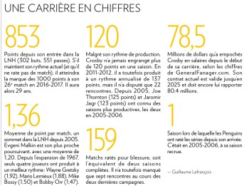 Sidney Crosby jouait son 1er match en NHL il y a 10 ans