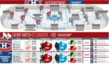 Avant-match Canadien vs Leafs