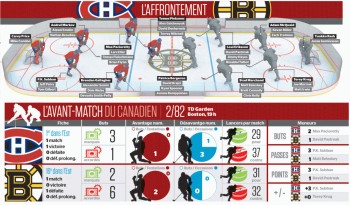 Avant-match Canadien vs Bruins