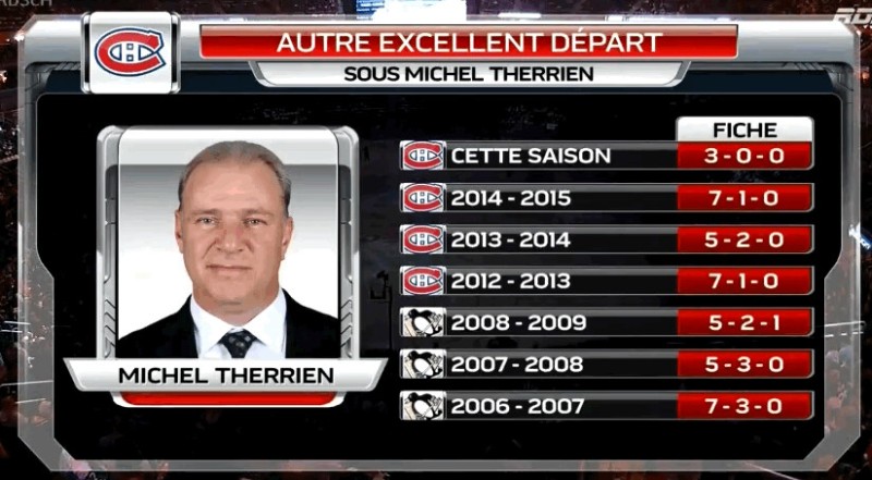Des débuts de saison en fanfare pour Michel Therrien