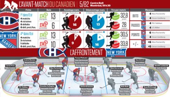 Avant-match Rangers vs Canadien