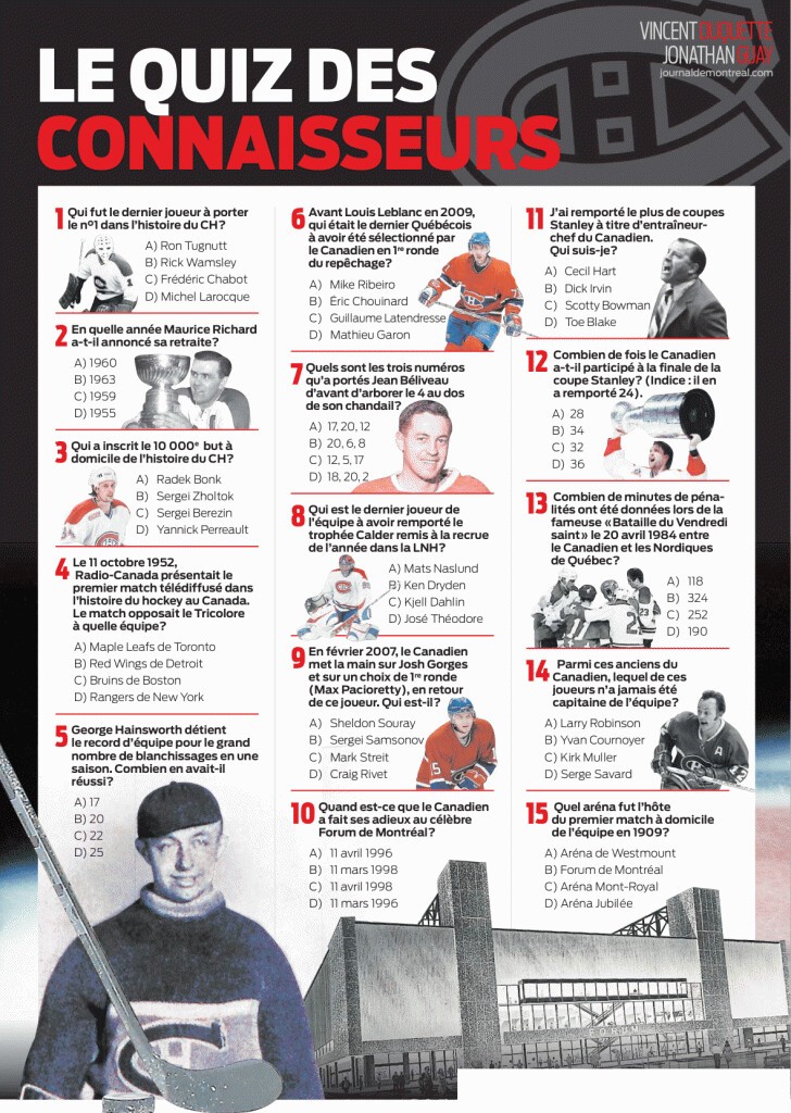 Quizz spécial Canadien de Montréal