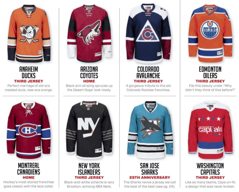 Résumé des nouveaux maillots dans la NHL cette saison