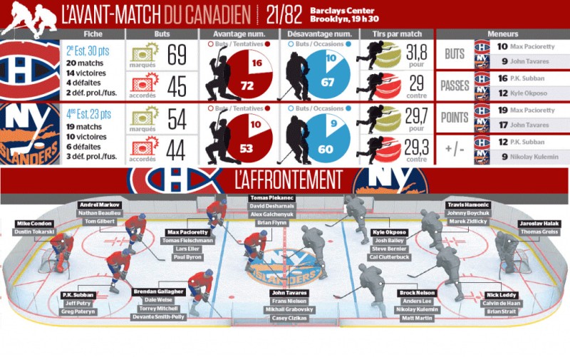 Avant-match Canadien vs Islanders