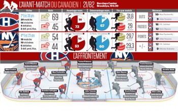 Avant-match Canadien vs Islanders