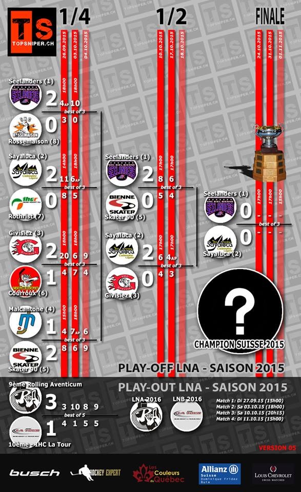 Un point sur les finales du championnat d'inline skater hockey