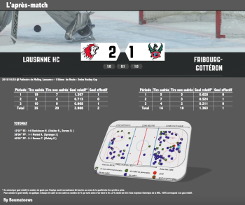 L'après match Lausanne - Fribourg