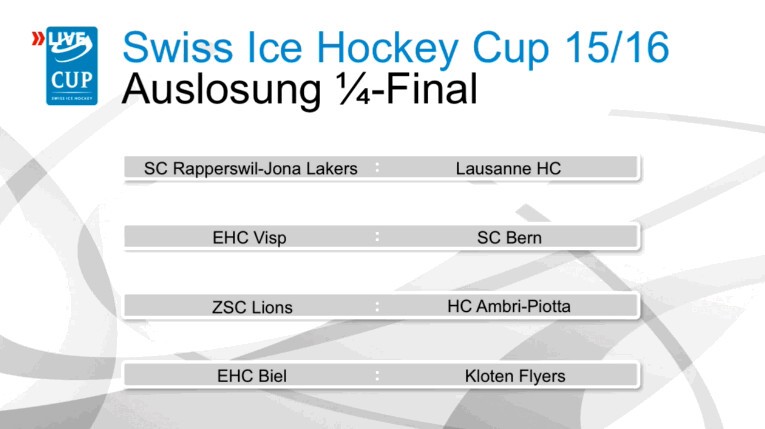 Coupe de Suisse : le (vrai) programme des quarts de finale