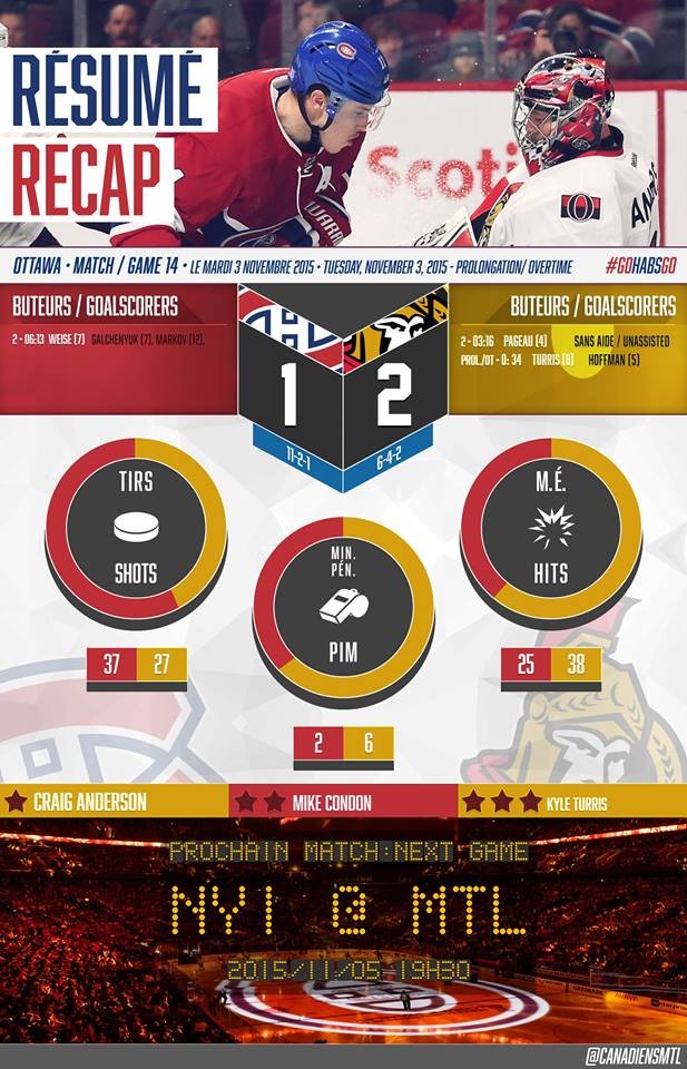 Sénateurs vs Canadien 2-1 AP