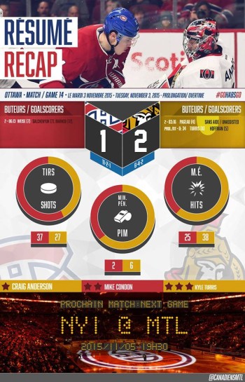 Sénateurs vs Canadien 2-1 AP