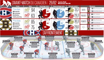 Avant-match Bruins vs Canadien