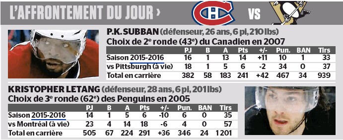 L'affrontement du jour : PK Subban vs Kristopher Letang