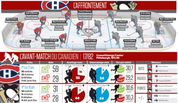 Avant-match Canadien vs Penguins