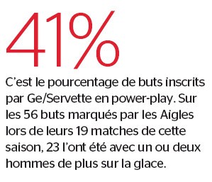 GE Servette : le chiffre du jour
