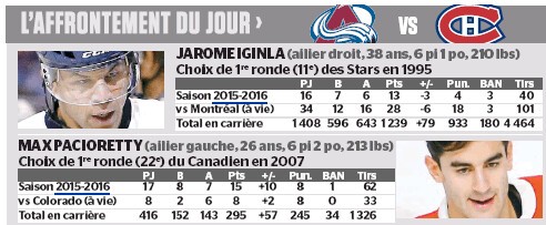 L'affrontement du jour : Jarome Iginla vs Max Pacioretty
