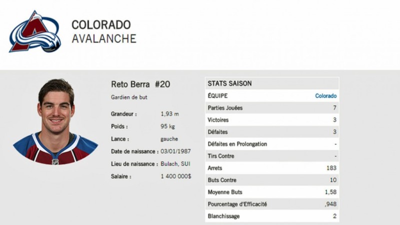 Reto Berra devrait affronter le Canadien