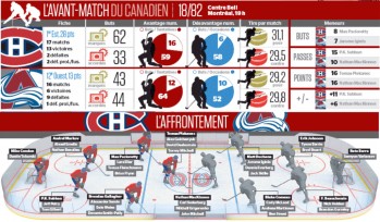 Avant-match Avalanche vs Canadien