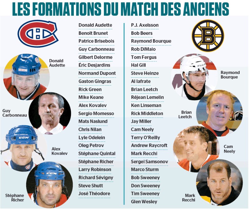 Oleg Petrov invité au match des anciens de la Winter Classic