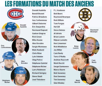 Oleg Petrov invité au match des anciens de la Winter Classic