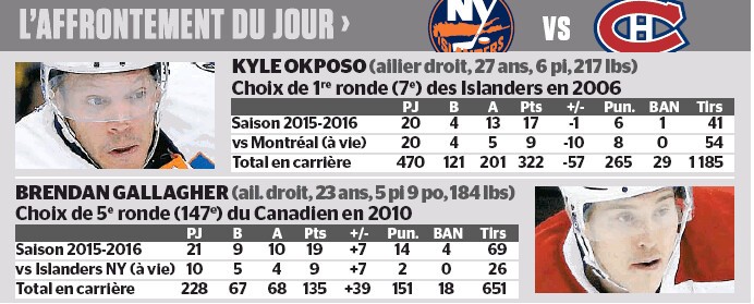 L'affrontement du jour : Kyle Okposo vs Brendan Gallagher