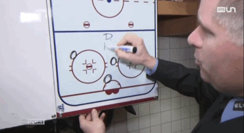 Tout savoir sur le power-play