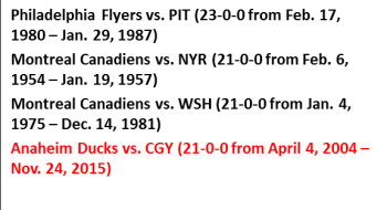 Plus longues séries de victoires face au même adversaire en saison régulière