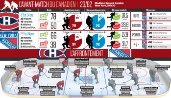 Avant-match Canadien vs Rangers