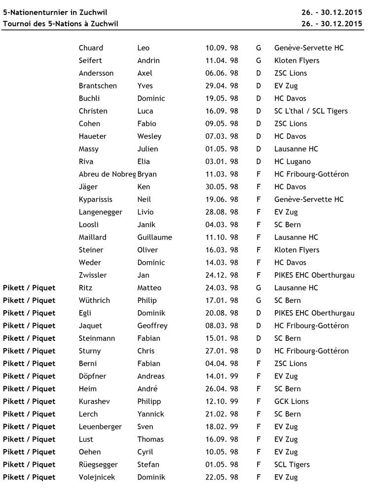 Sélection de décembre de l'équipe suisse U18