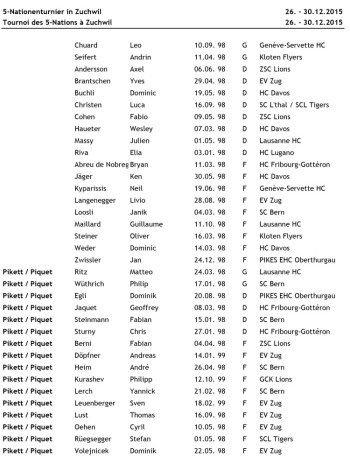 Sélection de décembre de l'équipe suisse U18