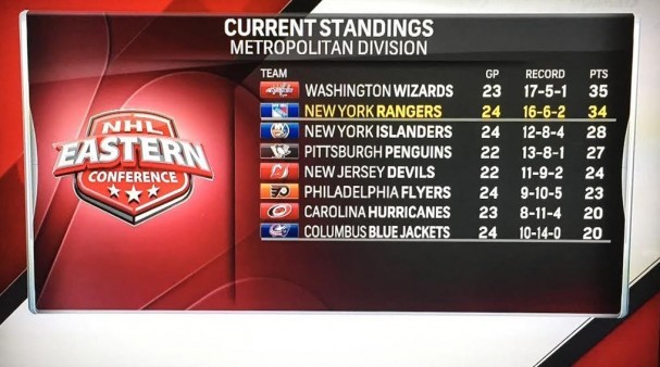 Un leader inattendu en division métropolitaine