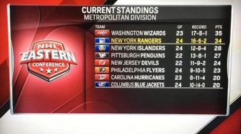 Un leader inattendu en division métropolitaine