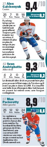 Sven Andrighetto dans le Top 3 du Canadien