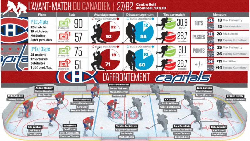 Avant-match Capitals vs Canadien