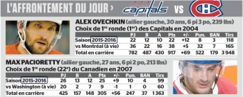 L'affrontement du jour : Alex Ovechkin vs Max Pacioretty