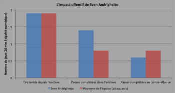 Sven Andrighetto, la solution à long terme pour le Canadien ?