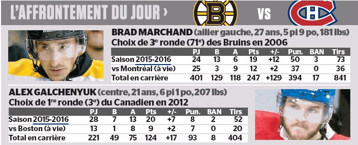 L'affrontement du jour : Brad Marchand vs Alex Galchenyuk