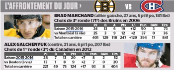 L'affrontement du jour : Brad Marchand vs Alex Galchenyuk