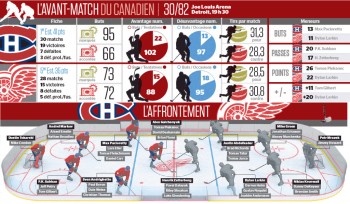 Avant-match Canadien vs Red Wings