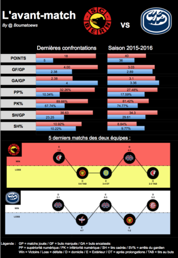 L'avant-match : Berne - Ambri
