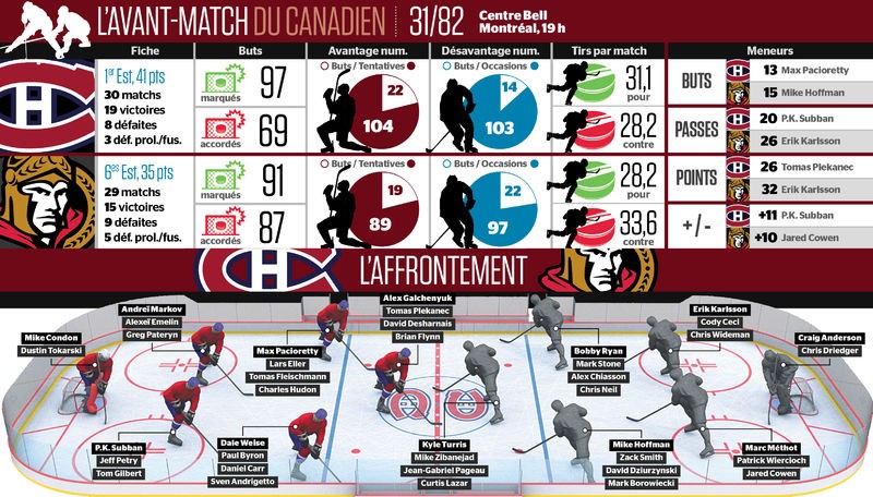 Avant-match Sénateurs vs Canadien