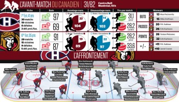 Avant-match Sénateurs vs Canadien