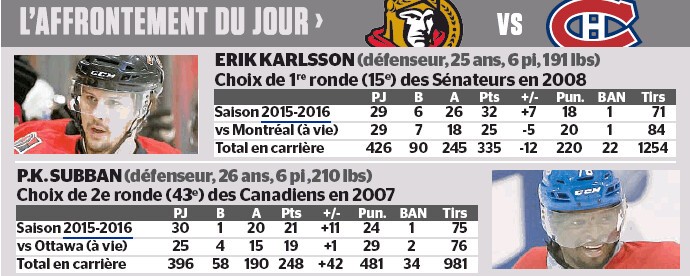 L'affrontement du jour : Erik Karlsson vs PK Subban