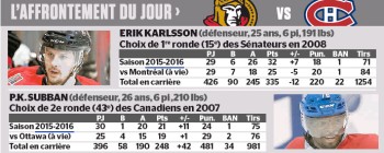 L'affrontement du jour : Erik Karlsson vs PK Subban