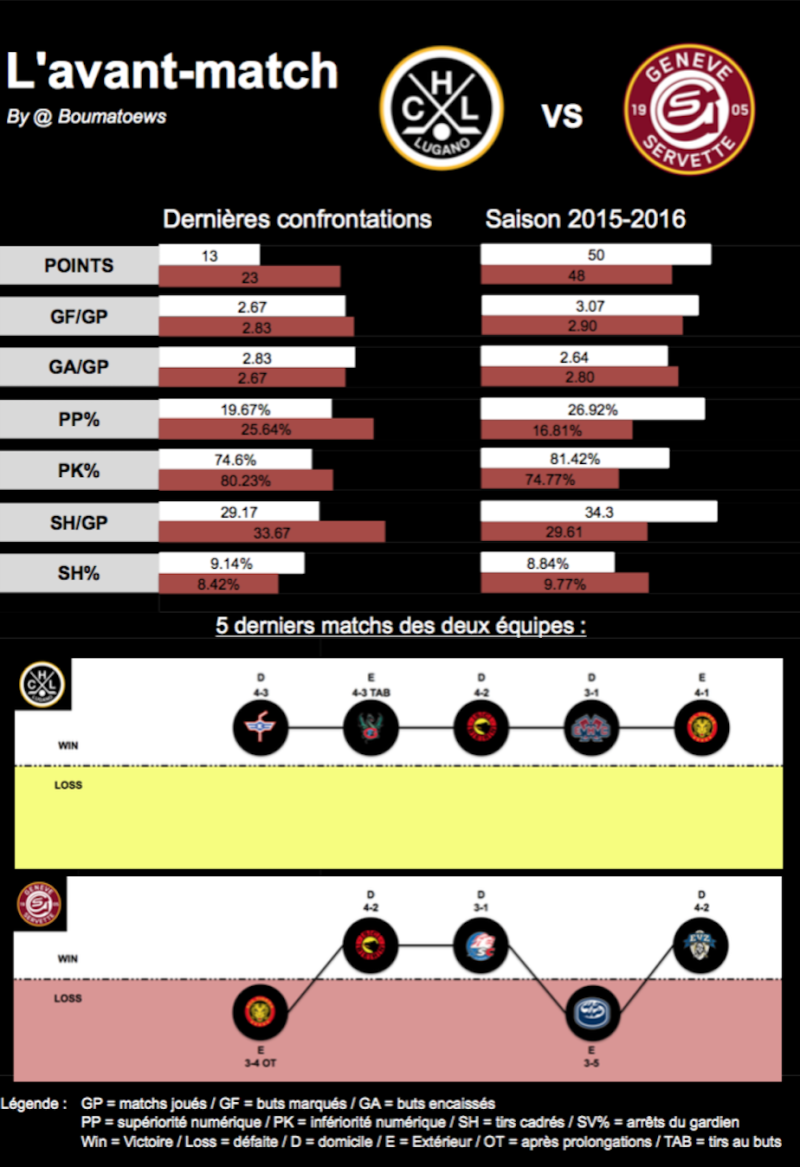 L'avant-match : Lugano - Genève