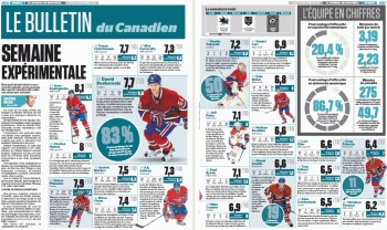 Sven Andrighetto meilleur joueur du Canadien pour la semaine écoulée
