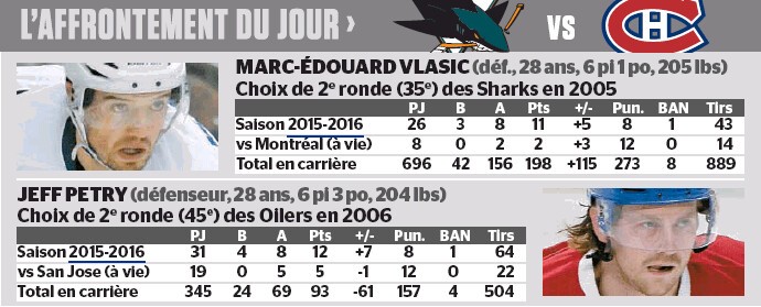 L'affrontement du jour : Marc-Edouard Vlasic vs Jeff Petry