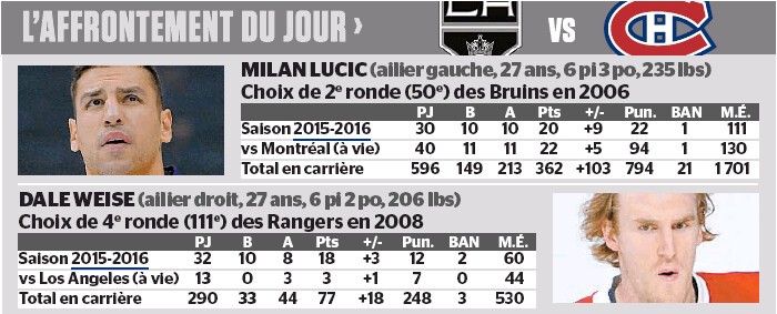 L'affrontement du jour : Milan Lucic vs Dale Weise