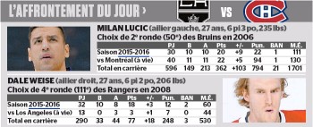 L'affrontement du jour : Milan Lucic vs Dale Weise