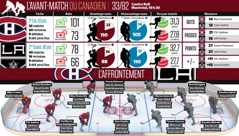 Avant-match Kings vs Canadien